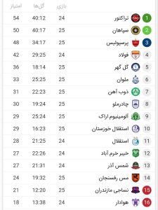 تراکتور