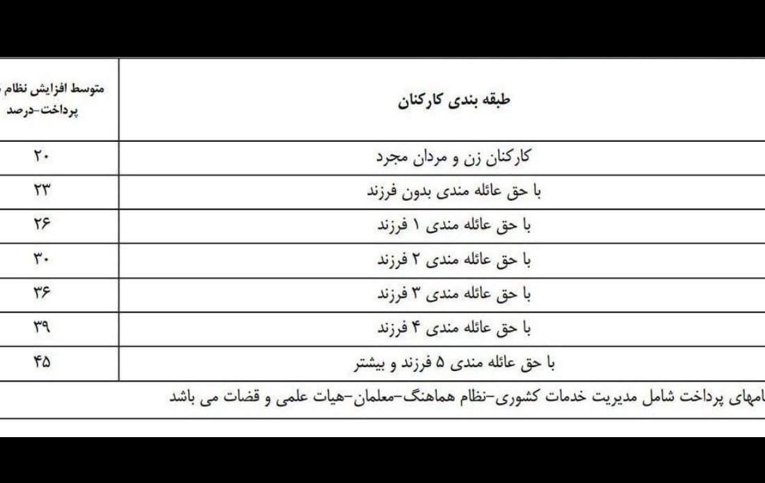 وقتی عدالت مردانه تعریف می‌شود!