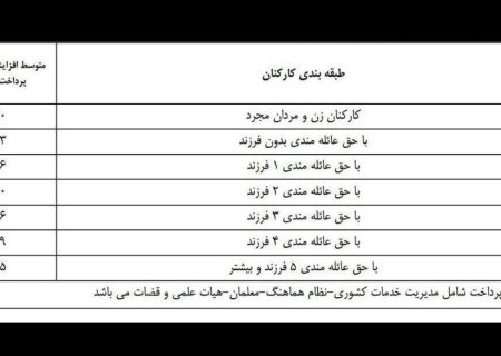 وقتی عدالت مردانه تعریف می‌شود!
