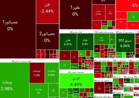 بازار سرمایه از شنبه فعالیت عادی خود را از سر خواهد گرفت