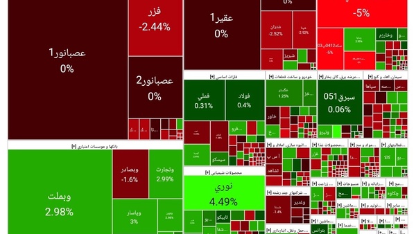 ۳ دلیل سهام‌داران برای ترس از روند بورس
