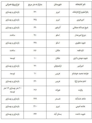 کتابخانه