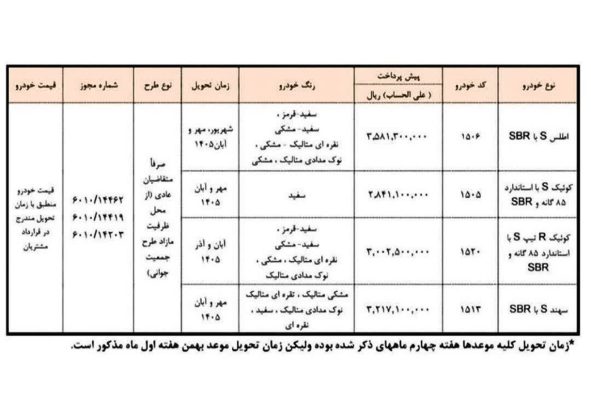 پیش‌فروش جدید محصولات سایپا و پارس‌خودرو