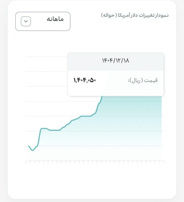 قیمت
