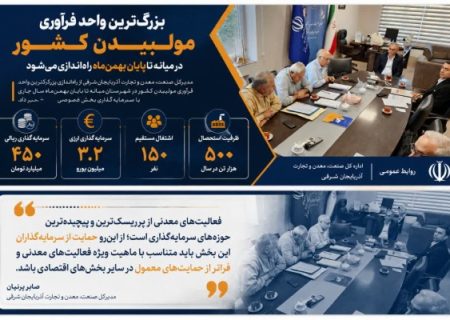 راه‌اندازی بزرگ‌ترین واحد فرآوری مولیبدن کشور در میانه