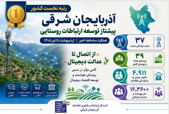 آذربایجان
